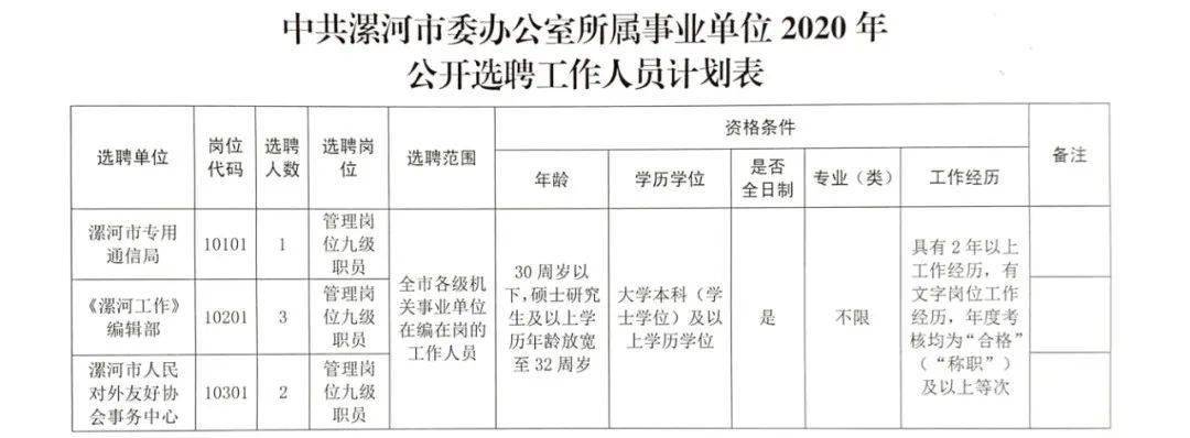 海曙区文化局最新招聘信息与职位全面解析