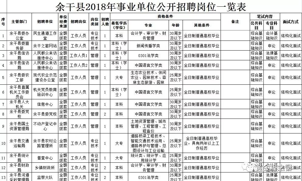 余干县殡葬事业单位最新招聘信息概览