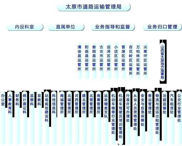 克山县公路运输管理事业单位最新发展规划